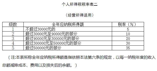 http://hd.chinatax.gov.cn/guoshui/action/ShowAppend.do?id=16366