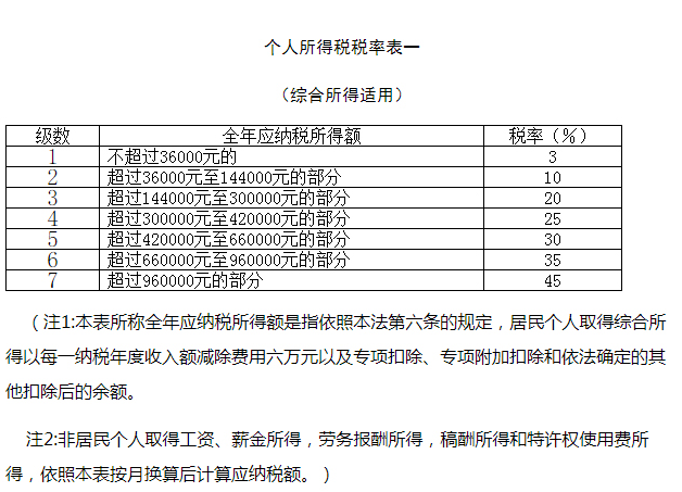 http://hd.chinatax.gov.cn/guoshui/action/ShowAppend.do?id=16365